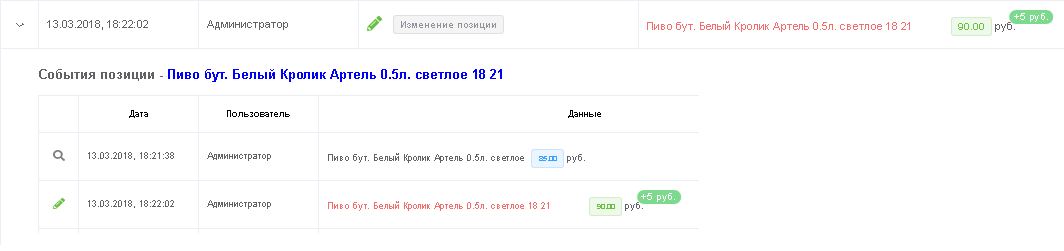 Редактирование карточки товара